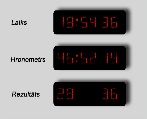Pulkstenis - hronometrs un tā funkcijas