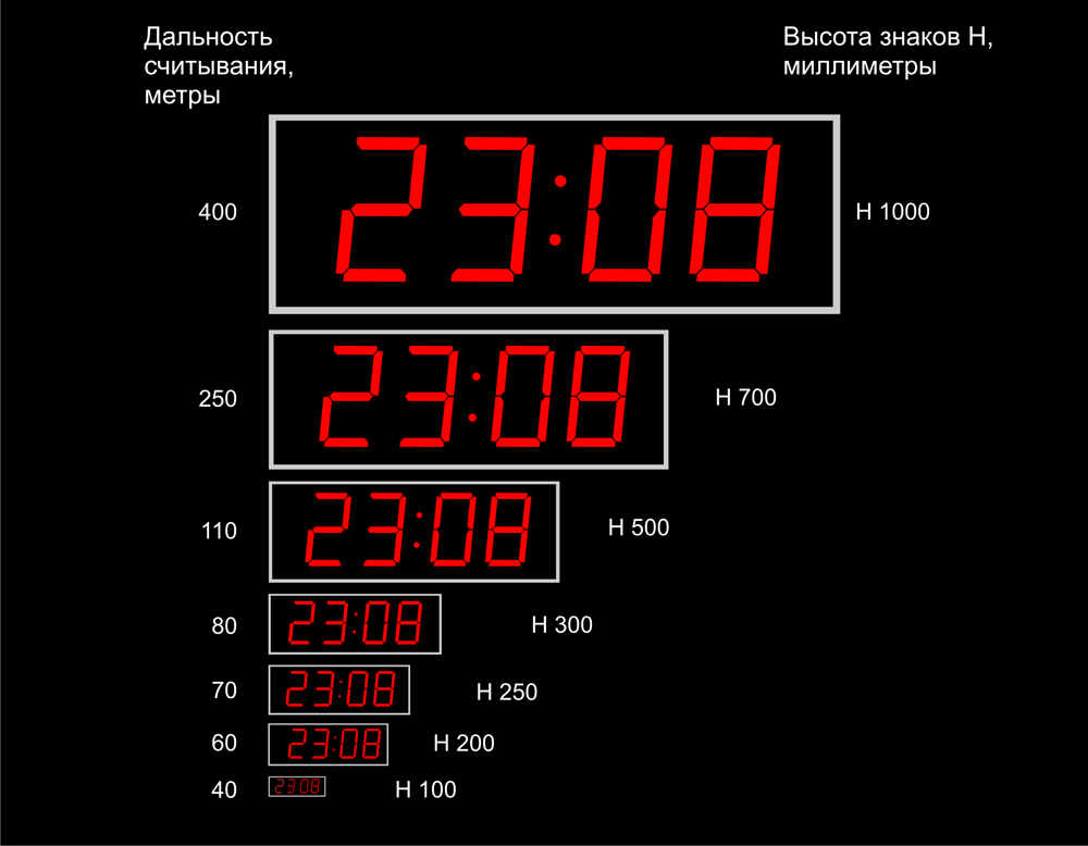 Размеры дисплеев и их видимость